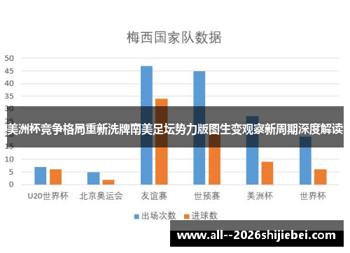 美洲杯竞争格局重新洗牌南美足坛势力版图生变观察新周期深度解读