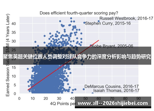 聚焦英超关键位置人员调整对球队竞争力的深度分析影响与趋势研究